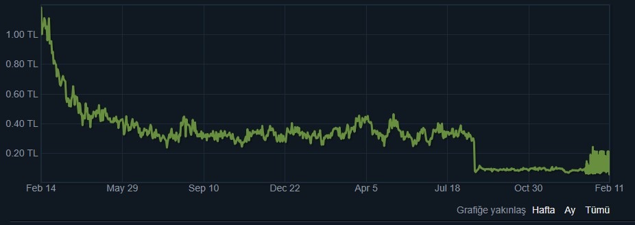 Bedava Steam ve Origin Oyunu Nasıl Bulunur? 2 Bedava Steam ve Origin Oyunu Nasıl Bulunur? 1