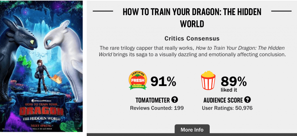 IMDb'de Filmlerin Puanları Neye Göre Belirleniyor? 3 puan