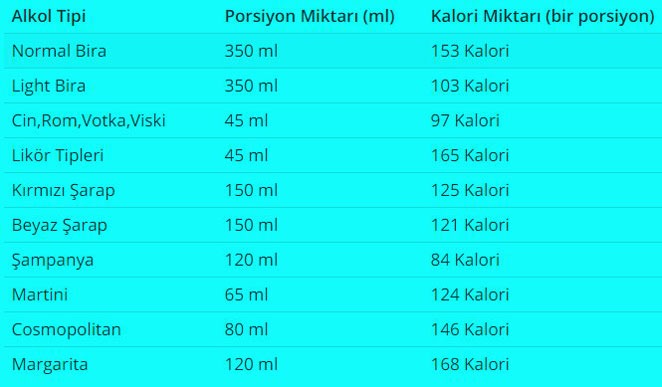 Alkol İçmek Kilo Aldırır mı? 3 Alkol İçmek Kilo Aldırır mı? 2