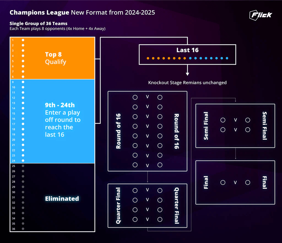 2023/2024 Şampiyonlar Ligi 8 2023/2024 Şampiyonlar Ligi 8
