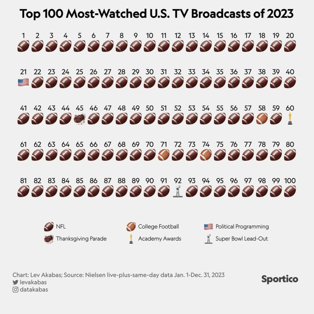 Amerikan Futbolu 101 1 Amerikan Futbolu 101 1